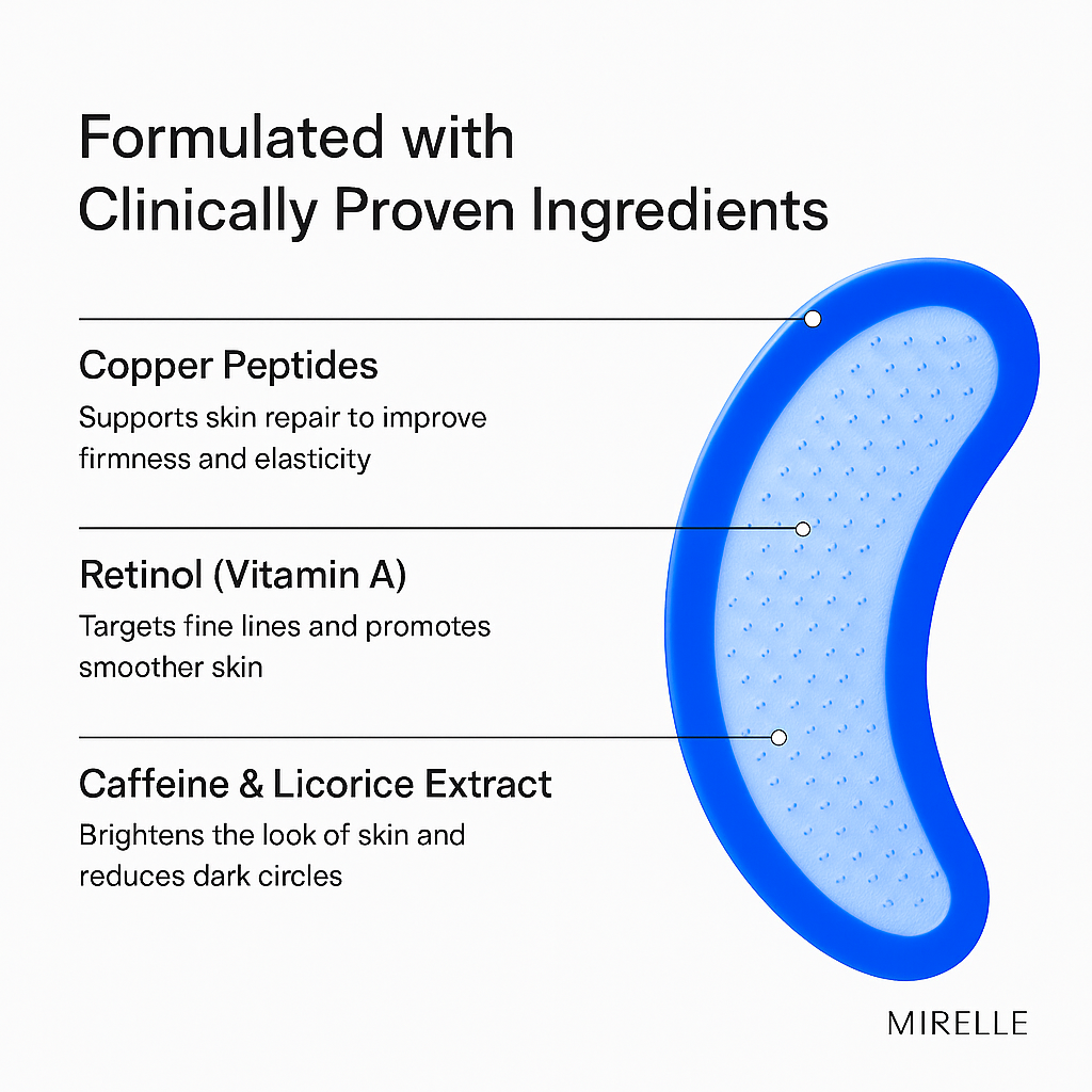 MIRELLE™ Micro-Infusion Targeted Patches